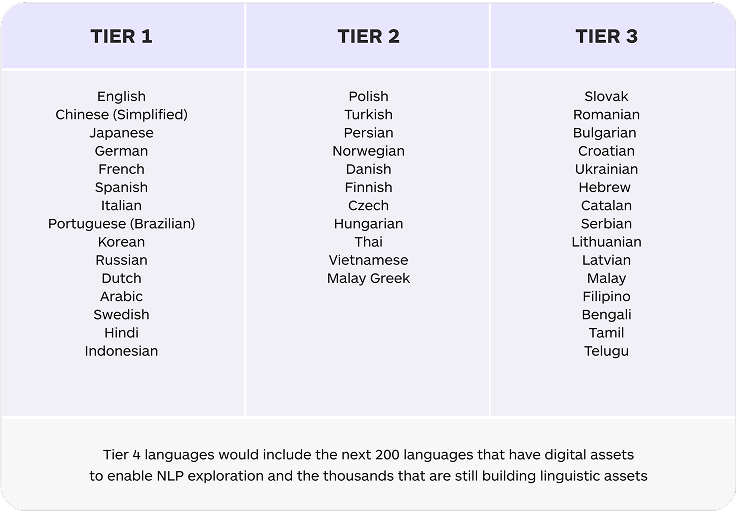 Lara Value Proposition